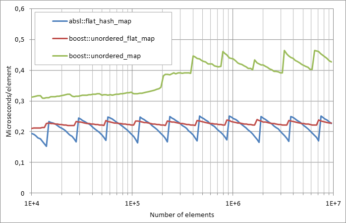 Running%20erasure.xlsx.plot